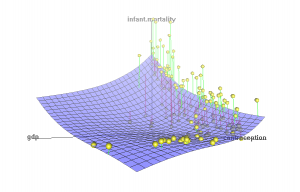 Advanced Statistical Methods