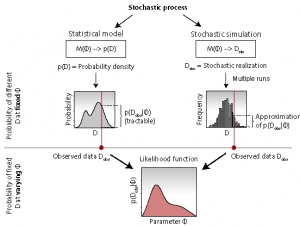 Survival Analysis